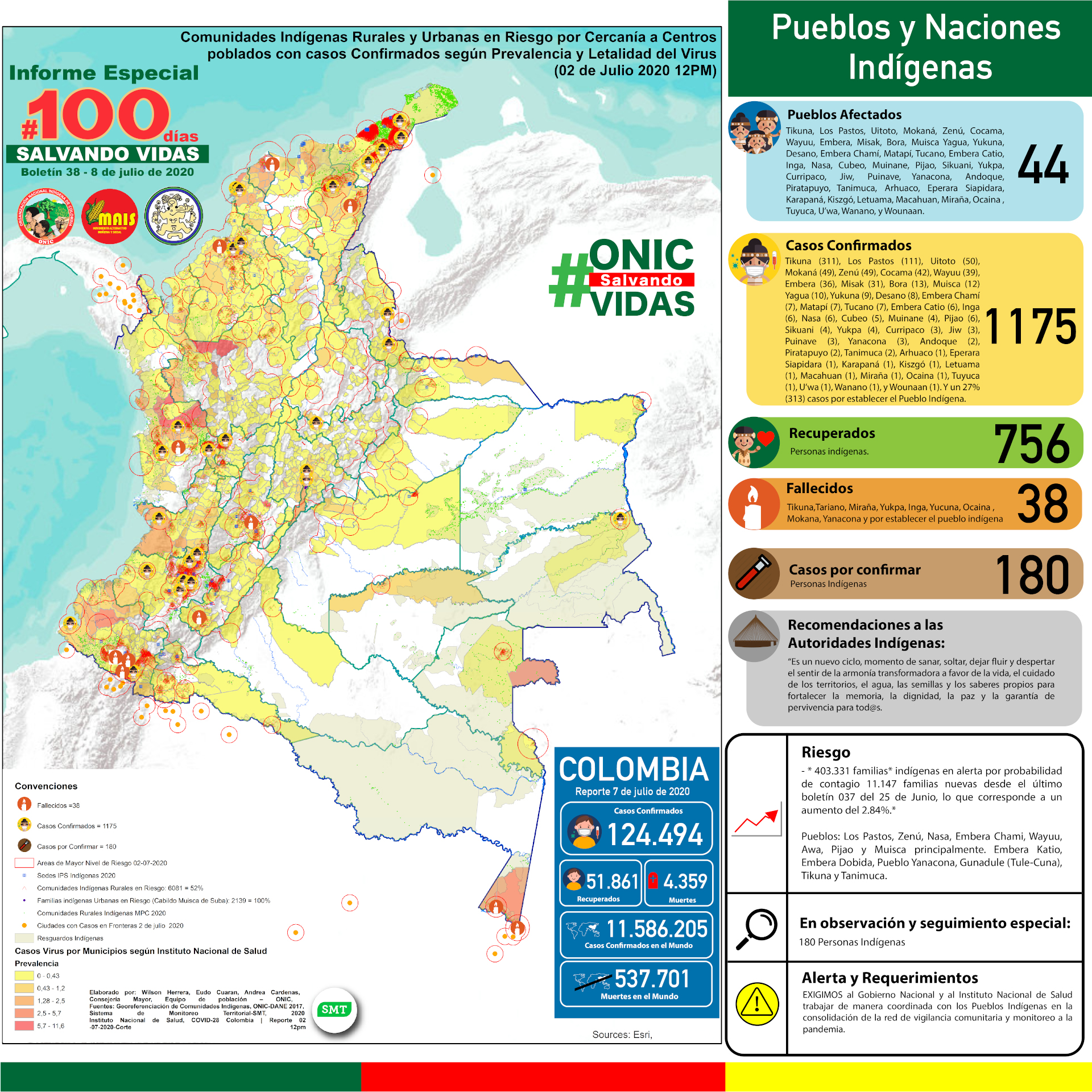 El Agua Y Los Pueblos Indígenas